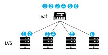 數(shù)據(jù)中心網絡中的ECMP技術應用研究