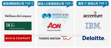 麥肯錫咨詢顧問的工作遠超PPT制作，揭秘企業為何愿付兩百萬美金服務費的深層原因